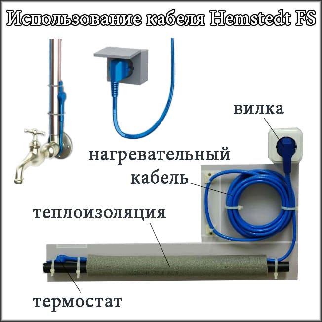 Використання вуличного кабелю Hemstedt FS